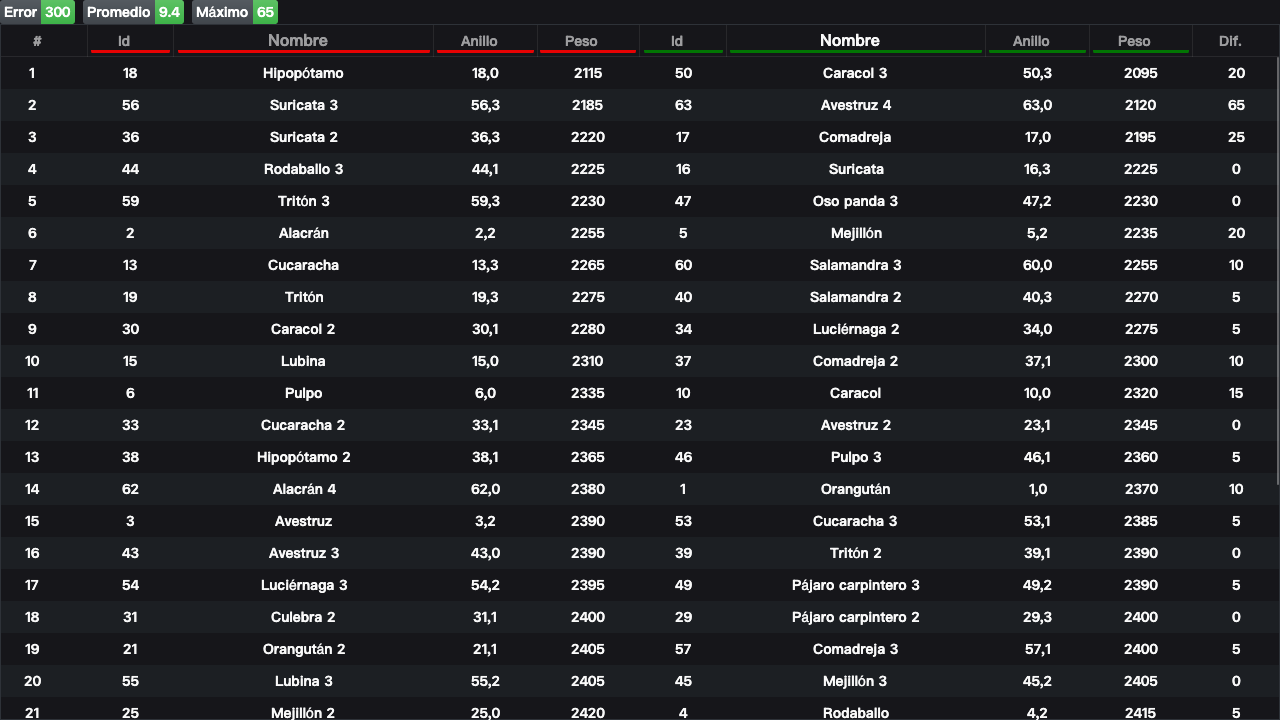 Cotejo por grupos (etiquetado)